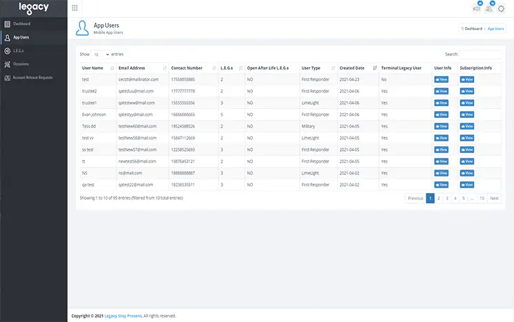 Legacy - Create a lasting legacy in your wake
