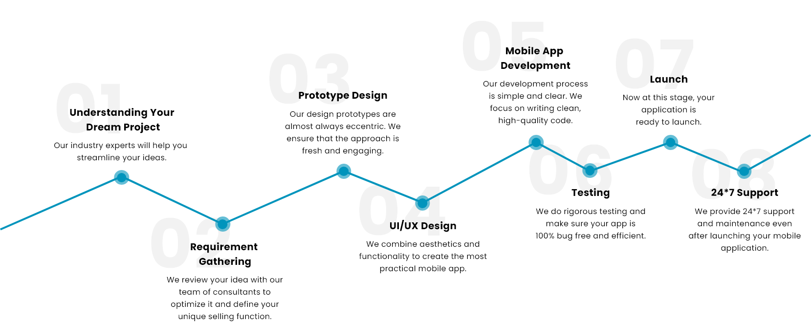 Mobile App Development